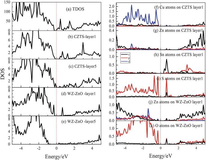 figure 18