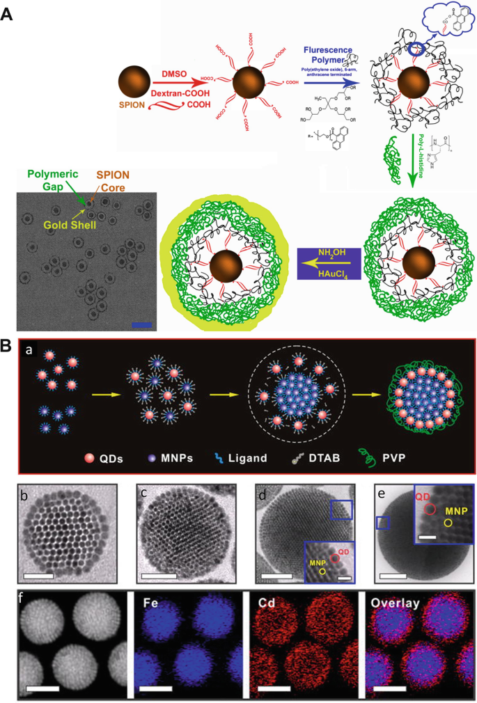 https://media.springernature.com/lw685/springer-static/image/chp%3A10.1007%2F978-3-662-59596-1_6/MediaObjects/481500_1_En_6_Fig7_HTML.png