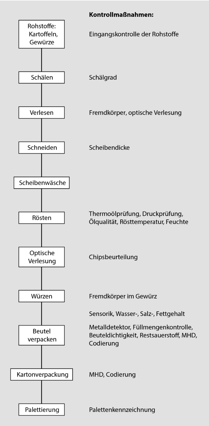 Kohlenhydratreiche Lebensmittel | SpringerLink