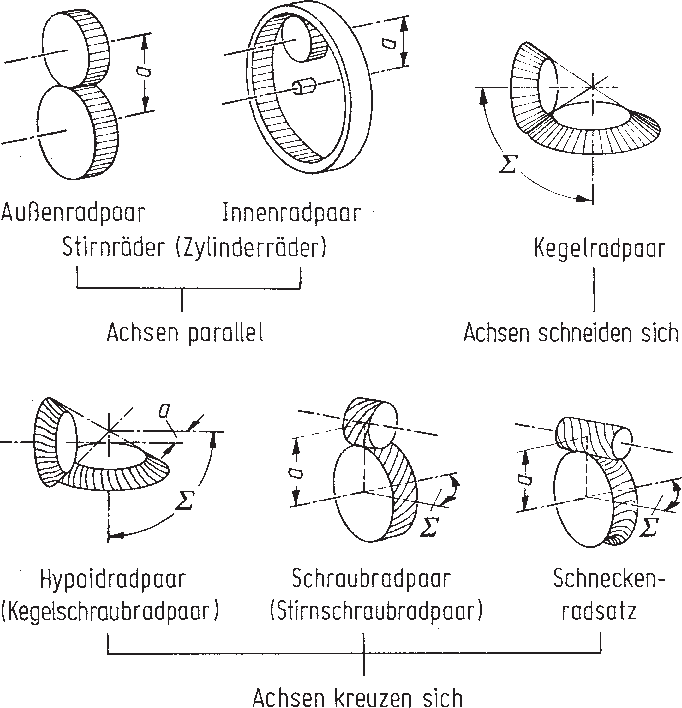 Schalthebel, Getriebe Und Räder Mechanische Bewegung Von Zähnen Stockbild -  Bild von schalthebel, industrie: 142245771