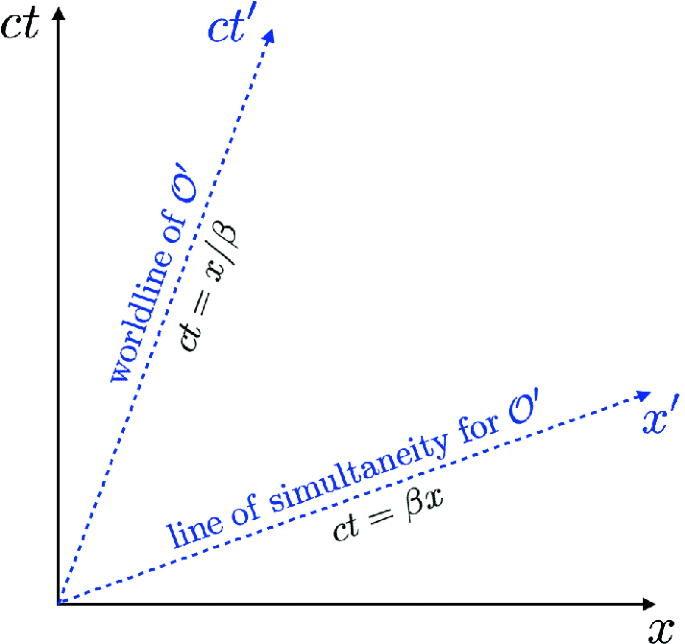 Skipping the Replica Exchange Ladder with Normalizing Flows