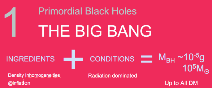 Black Holes Across Cosmic History A Journey Through 13 8 Billion Years Springerlink