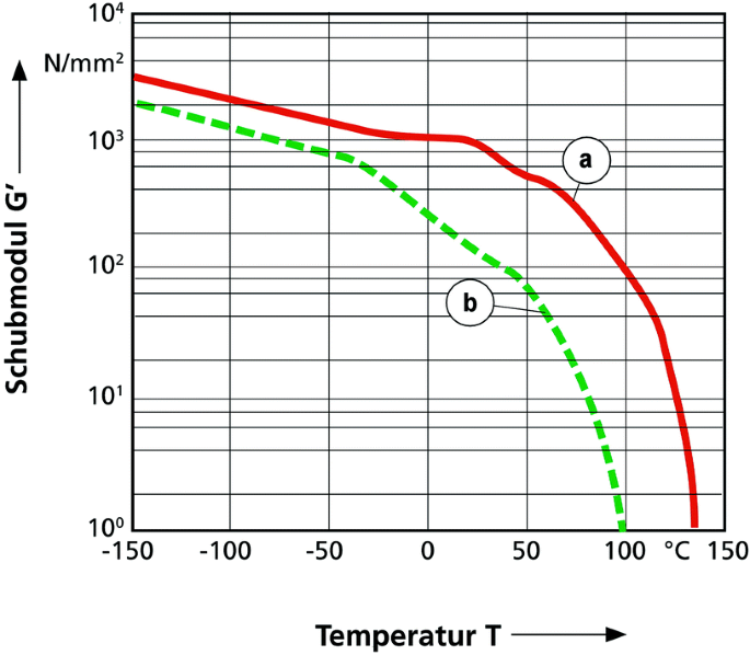 Auto Hitzeschild Dämmfolie mit Temperaturbeständigkeit bis 800°C