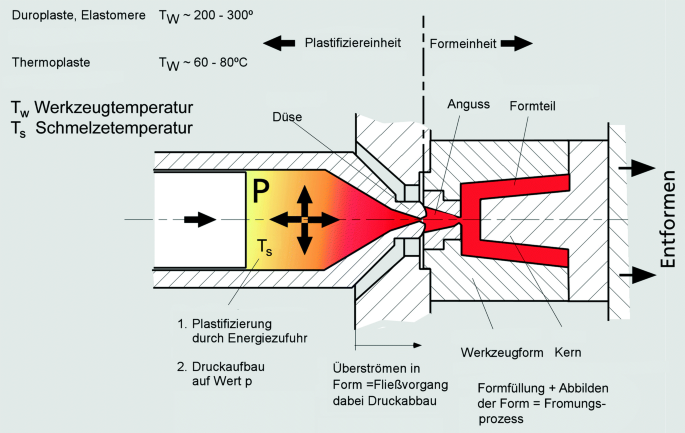 6 stücke Universal gas kann Ersatz flexible Gieß düsen Dichtung