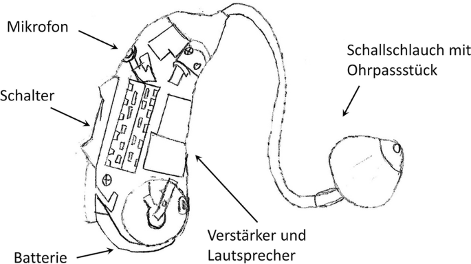 base vape kaufen KWO Kabelbaum Simson MZA Simson KR51/2 Schwalbe Kabelbaum Schaltplan VAPE  Elektronische Zündung KWO Ersatzteil main image 1