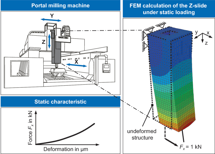 Machine Drawing Figure 3.37, 3D CAD Model Library