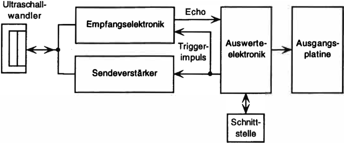 Konstruktionselemente der Elektrotechnik (Sensorik, Aktorik, Steuerung,  Regelung)