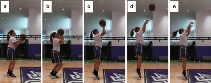 Biomechanics of Upper Extremity Movements and Injury in Basketball |  SpringerLink
