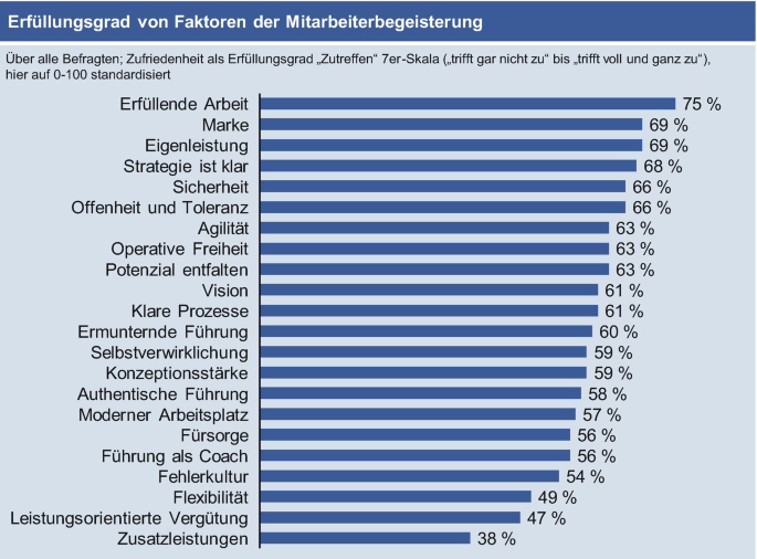 Was bedeutet eine blaue aura ? 2 487023 1 De 7 Fig1 HTML