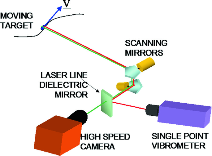 MetroLaser VibroMet 500V Laser Doppler Vibrometer