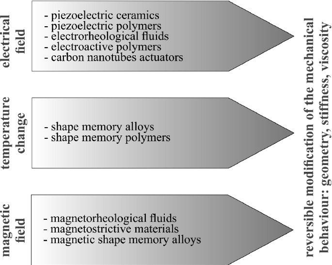 Functional Materials | SpringerLink functional-materials-springerlink
