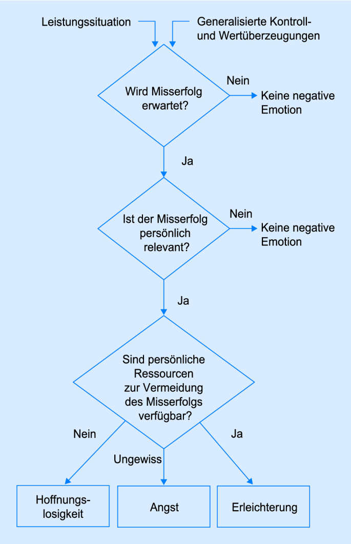 Emotionen SpringerLink Emotionen SpringerLink