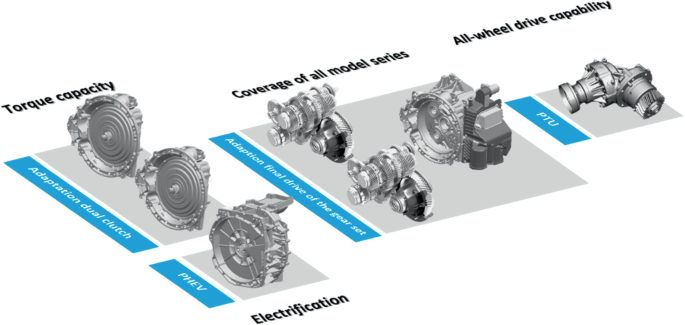The 8G-DCT Plug-in Hybrid Transmission for the Mercedes-Benz Compact Car  Family | SpringerLink