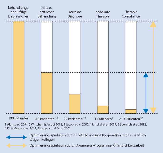 Epidemiologische Beiträge zur Klinischen Psychologie | SpringerLink