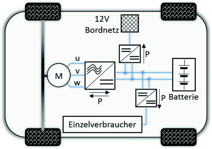 Elektrische Komponenten des E-Kfz