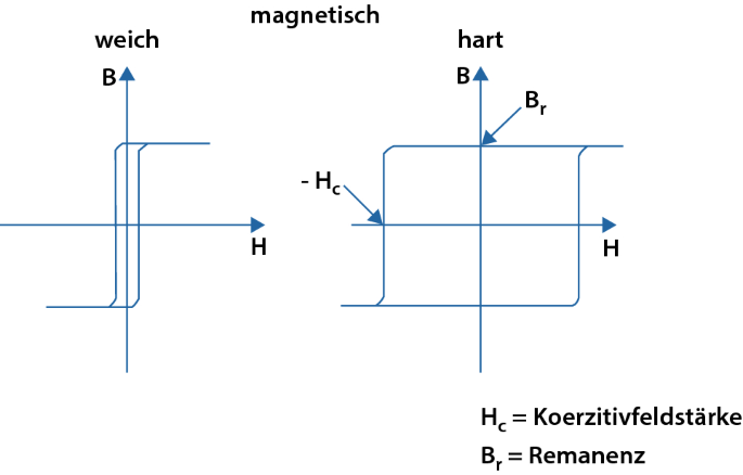 Magnetismus: Ordnung bei den Elementarmagneten | SpringerLink