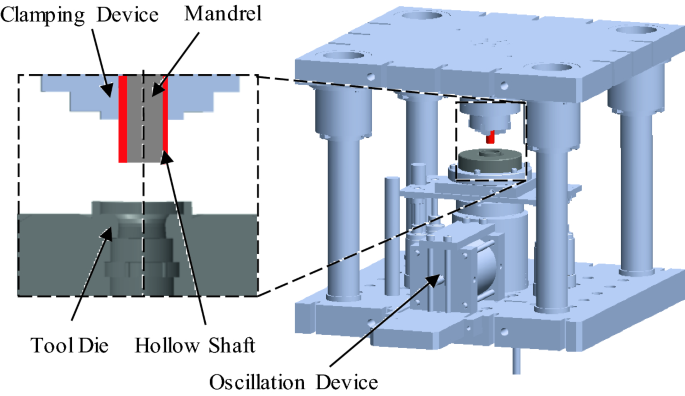 Further Development of a Hydraulically Operated Oscillation Device for  Application to an Industrial Forming Process | SpringerLink