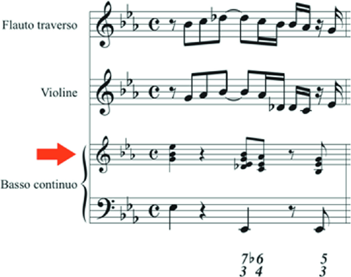 You're My Friend - Erased OST, Piano and Violin Duet Sheet music for  Piano, Violin (Mixed Duet)