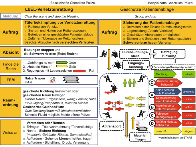 lebensbedrohliche-einsatzlagen-amok-anschlag-springerlink
