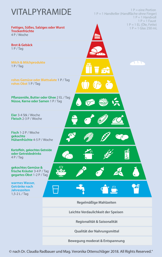 Die Westliche 5-Elemente-Ernährung – Was versteht man darunter? |  SpringerLink