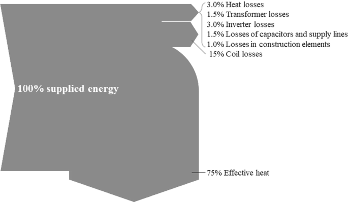 Desulphurisation Lances  Iron-Steel Industry - IFGL Group