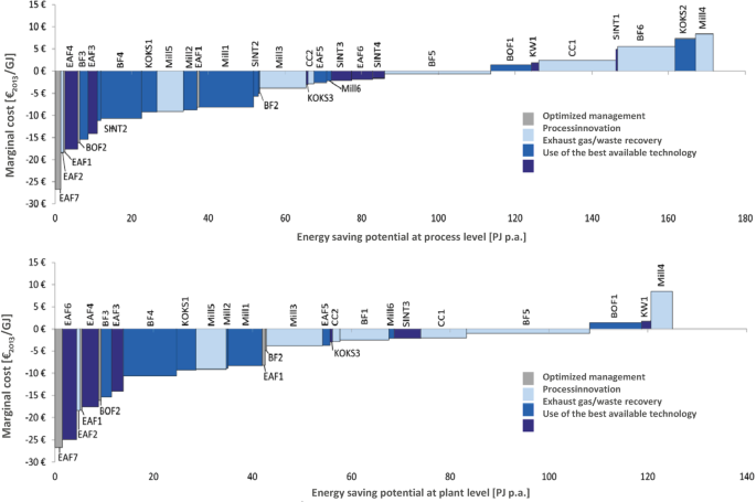 Desulphurisation Lances  Iron-Steel Industry - IFGL Group