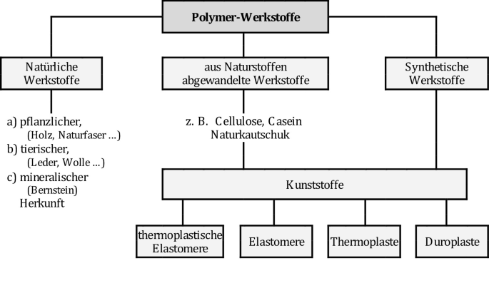 pflanzensttze variabel 5x Holz Rankgitter Rankhilfe Weidenzaun Sichtschutz variabel  UNUS