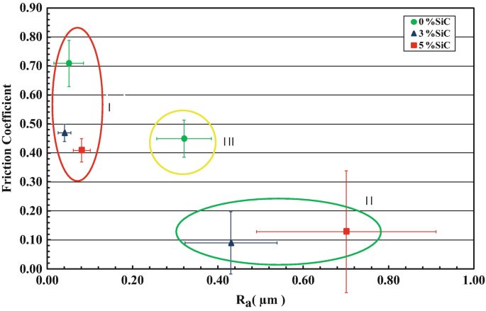 figure 34