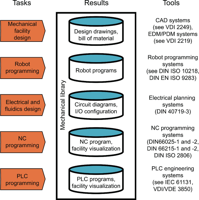 figure 16