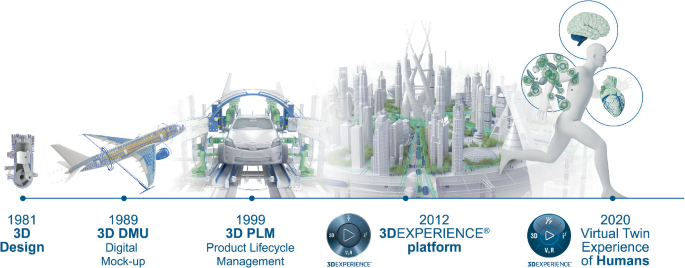 Maximize Machine Building Potential with ThingWorx SCP: The