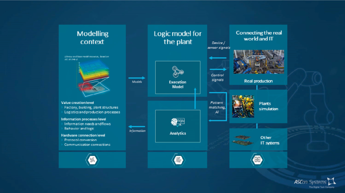 Maximize Machine Building Potential with ThingWorx SCP: The