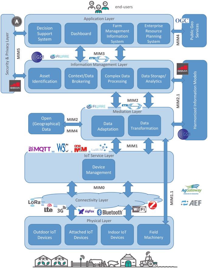 bloxd.io Traffic Analytics, Ranking Stats & Tech Stack