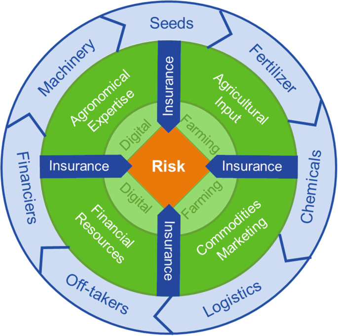 Agronomy Perspective | SpringerLink