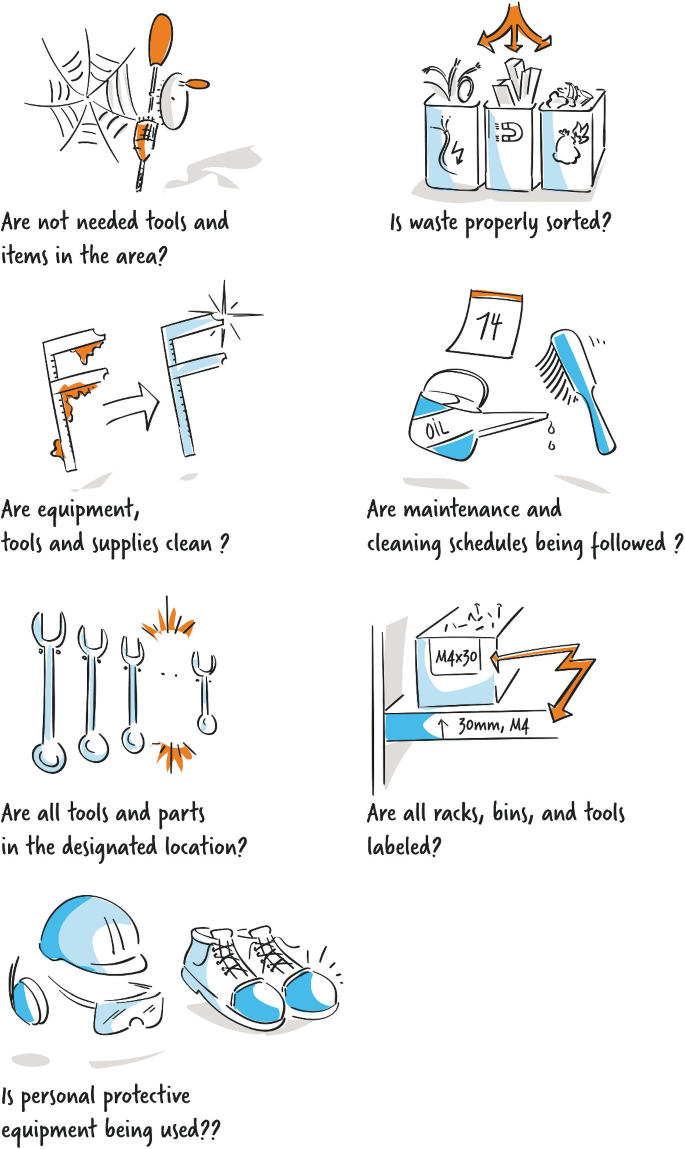 Methods for Implementing the 9 Principles | SpringerLink