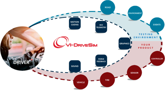 VI-DriveSim