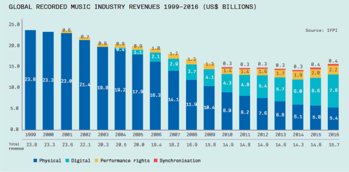 KNOWER MUSIC's  Stats and Insights - vidIQ  Stats