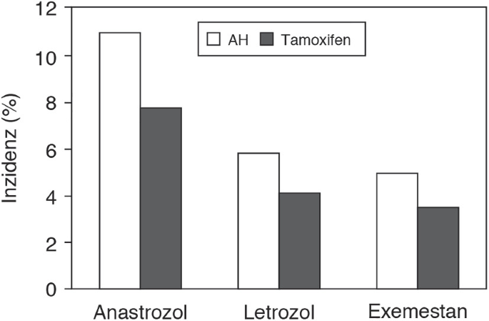 So verlieren Sie Geld mit tamoxifen kaufen