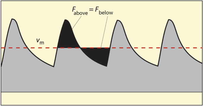 figure 23