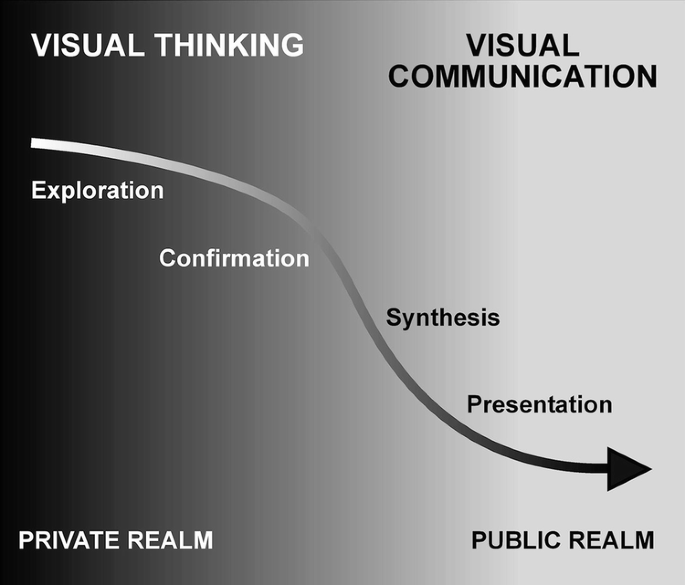 Bertin's visual variables, source: makingmaps.net. Furthermore, point