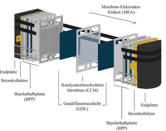Brennstoffzellensysteme | Springer Nature Link