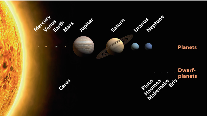 What is the Heaviest Planet in the Solar System? - WorldAtlas