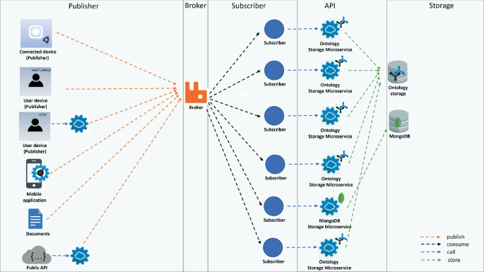 Framework - Framework RM - BD - RM Executor de Scripts – Central