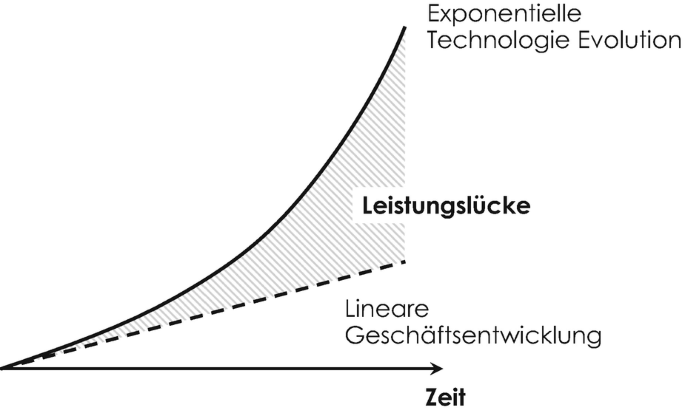 File:Kennlinie Linearer Widerstand.png - Wikimedia Commons