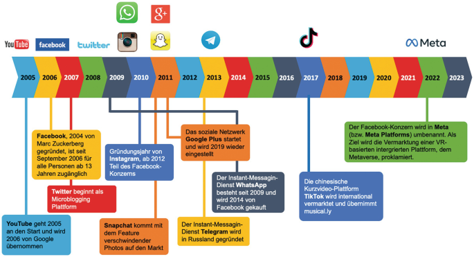 Moderne Verkaufsmethoden: Was heute zählt – und was bleibt thumbnail