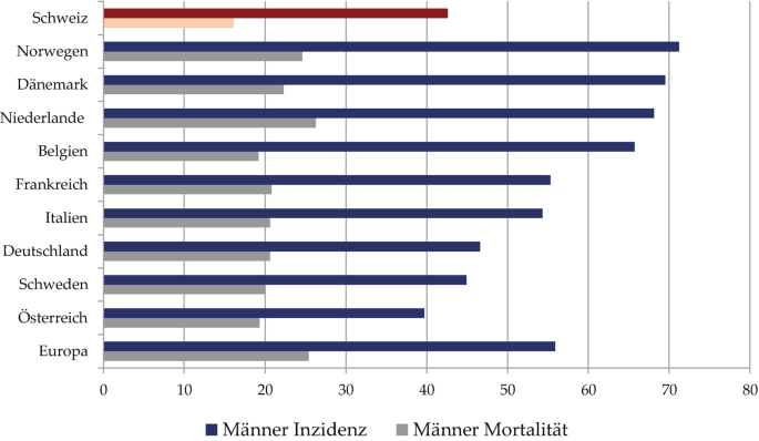 File:Anamnese und Einwilligung mRNA.pdf - Wikimedia Commons