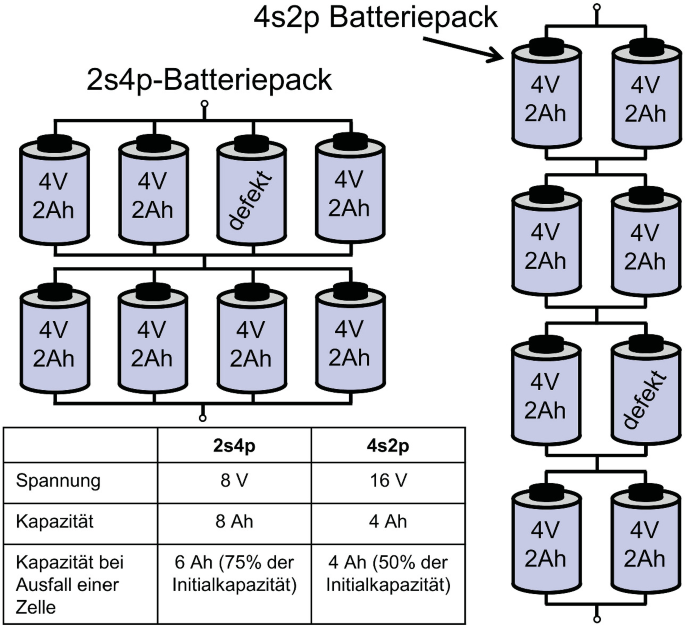 LiFePO4 Akku 12V 6Ah in flacher Ausführung mit BMS (Batterie Management  System)