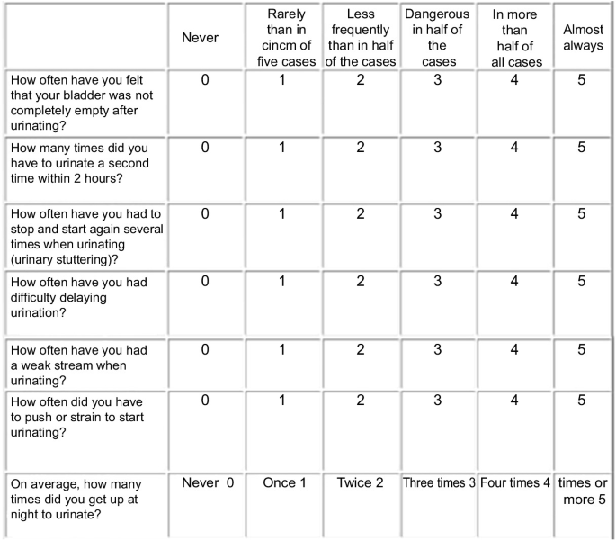 Patient Selection Springerlink