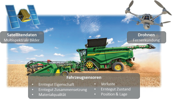 Agronomische Perspektive | Springer Nature Link