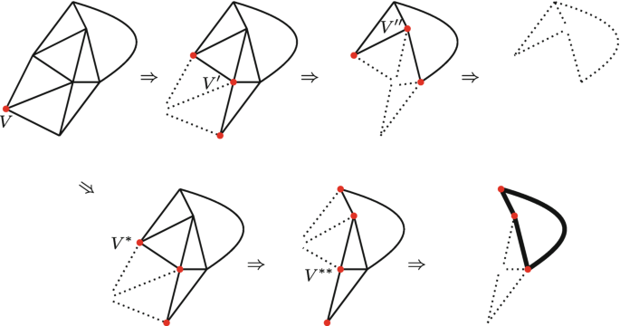 A graph has a single vertex V, which points in 2 ways. 1. The graph V points to a V dash with 3 vertices, and a V double dash with 3 vertices results in a graph with no vertices. 2. The graph V points to V asterisk with 3 vertex to V double asterisk with 4 vertex, yields a graph with 3 contact points.