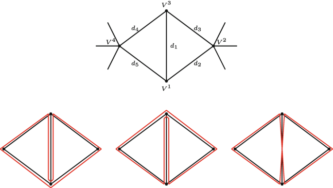 4 diamond-shaped graphs. 1, 4 vertices V 1, V 2, V 3, and V 4 are indicated with the lengths d 2, d 3, d 4, and d 5. Length d 1 is from vertices V 1 to V 3. 2, 3, and 4 present 2 periodic paths for each graph.